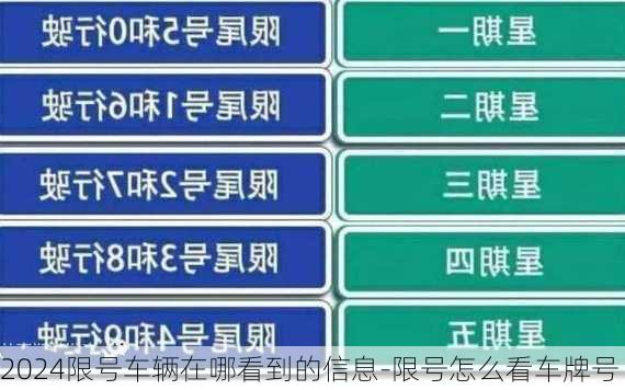 2024限号车辆在哪看到的信息-限号怎么看车牌号