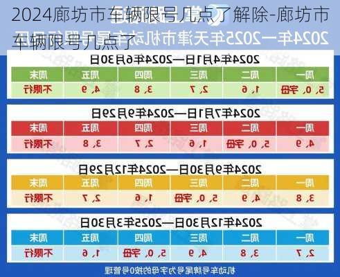 2024廊坊市车辆限号几点了解除-廊坊市车辆限号几点了