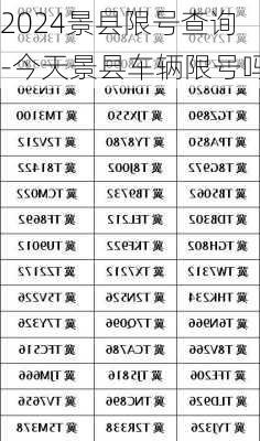 2024景县限号查询-今天景县车辆限号吗