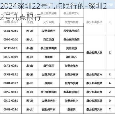 2024深圳22号几点限行的-深圳22号几点限行