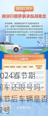 2024春节期间车还限号吗-春节后车辆是否限号