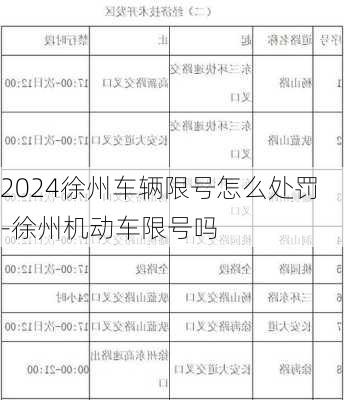 2024徐州车辆限号怎么处罚-徐州机动车限号吗