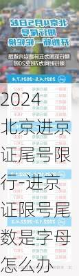 2024北京进京证尾号限行-进京证限号尾数是字母怎么办