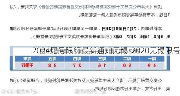 2024尾号限行最新通知无锡-2020无锡限号