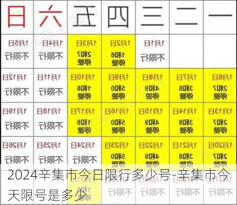 2024辛集市今日限行多少号-辛集市今天限号是多少