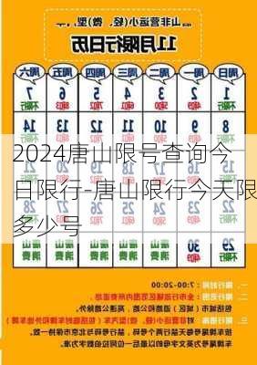 2024唐山限号查询今日限行-唐山限行今天限多少号