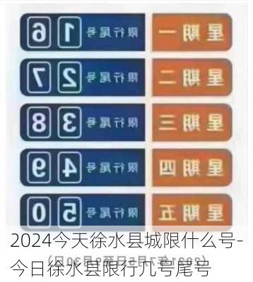 2024今天徐水县城限什么号-今日徐水县限行几号尾号