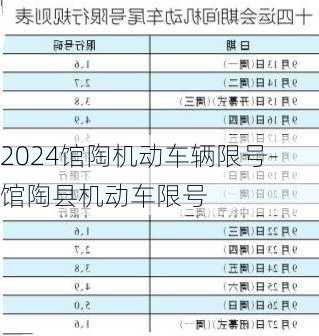 2024馆陶机动车辆限号-馆陶县机动车限号