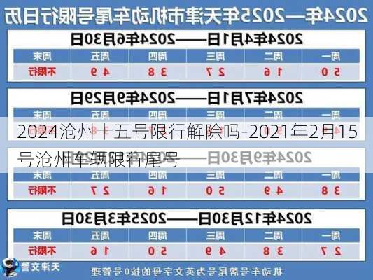 2024沧州十五号限行解除吗-2021年2月15号沧州车辆限行尾号