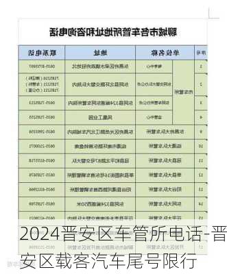 2024晋安区车管所电话-晋安区载客汽车尾号限行