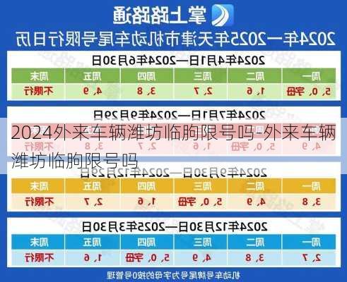 2024外来车辆潍坊临朐限号吗-外来车辆潍坊临朐限号吗