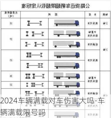 2024车辆满载对车伤害大吗-车辆满载限号吗