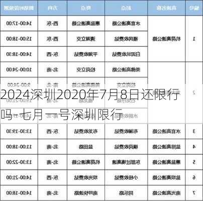 2024深圳2020年7月8日还限行吗-七月一号深圳限行