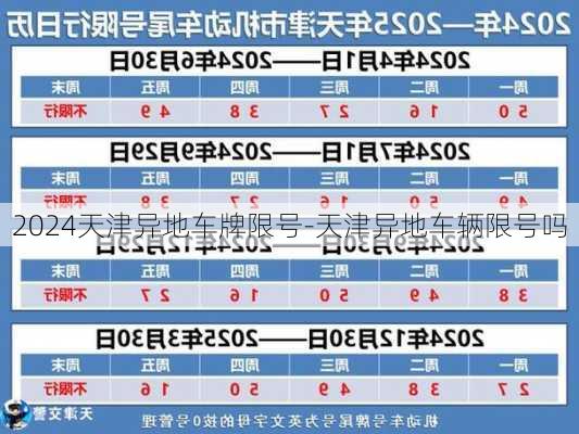 2024天津异地车牌限号-天津异地车辆限号吗