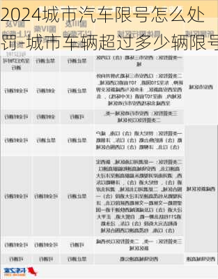 2024城市汽车限号怎么处罚-城市车辆超过多少辆限号