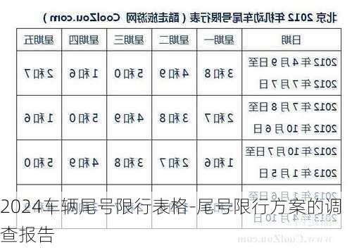 2024车辆尾号限行表格-尾号限行方案的调查报告