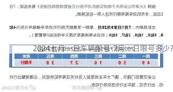 2024七月一日车辆限号-7月一日限号多少?