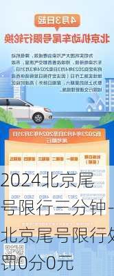 2024北京尾号限行三分钟-北京尾号限行处罚0分0元