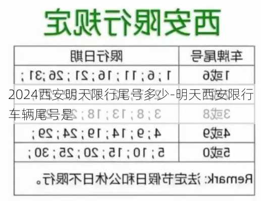 2024西安明天限行尾号多少-明天西安限行车辆尾号是