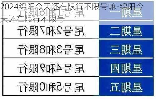 2024绵阳今天还在限行不限号嘛-绵阳今天还在限行不限号