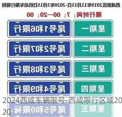 2024西咸车辆限号-西咸限行区域2020