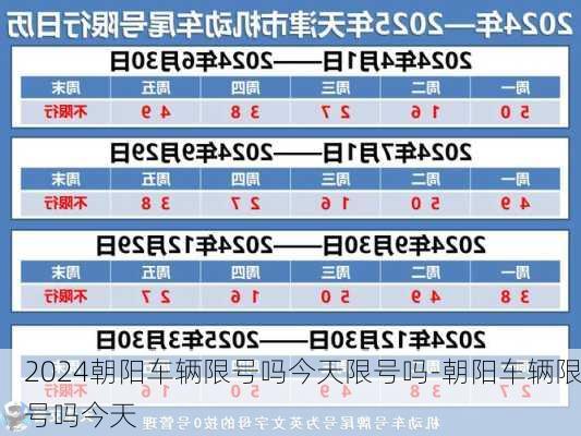 2024朝阳车辆限号吗今天限号吗-朝阳车辆限号吗今天