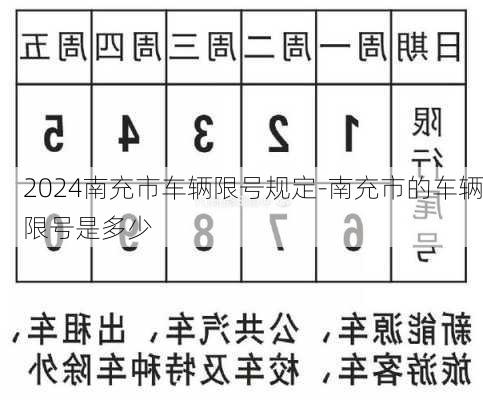 2024南充市车辆限号规定-南充市的车辆限号是多少