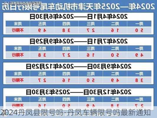 2024丹凤县限号吗-丹凤车辆限号吗最新通知