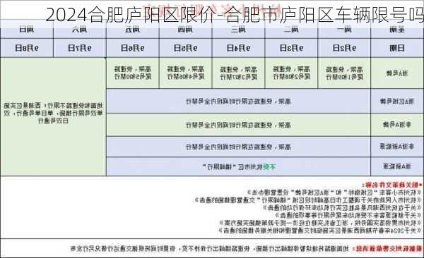 2024合肥庐阳区限价-合肥市庐阳区车辆限号吗