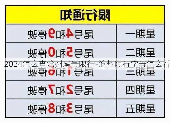 2024怎么查沧州尾号限行-沧州限行字母怎么看