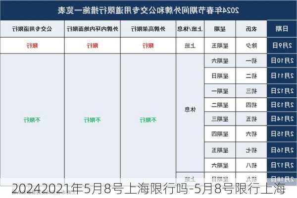 20242021年5月8号上海限行吗-5月8号限行上海