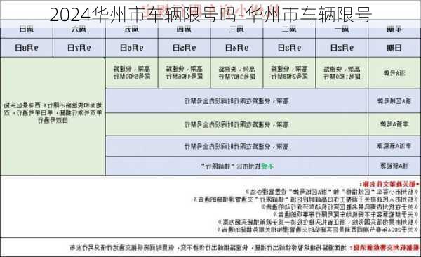 2024华州市车辆限号吗-华州市车辆限号