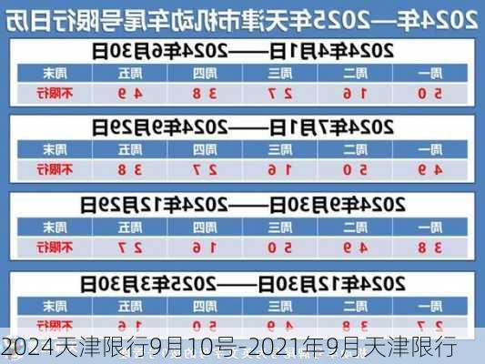 2024天津限行9月10号-2021年9月天津限行