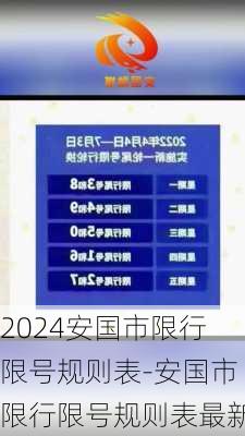 2024安国市限行限号规则表-安国市限行限号规则表最新