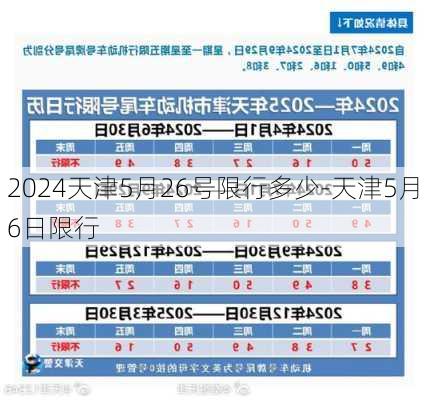 2024天津5月26号限行多少-天津5月6日限行