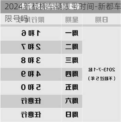 2024新都桥车辆限号时间-新都车限号吗