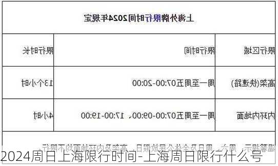 2024周日上海限行时间-上海周日限行什么号