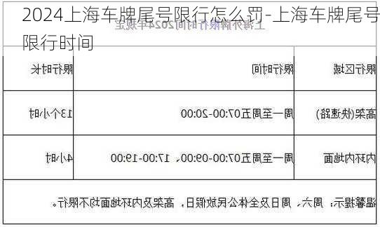 2024上海车牌尾号限行怎么罚-上海车牌尾号限行时间