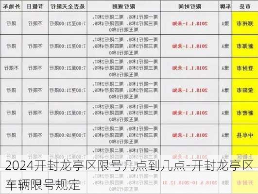 2024开封龙亭区限号几点到几点-开封龙亭区车辆限号规定