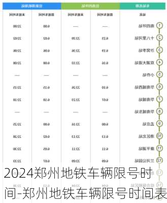 2024郑州地铁车辆限号时间-郑州地铁车辆限号时间表