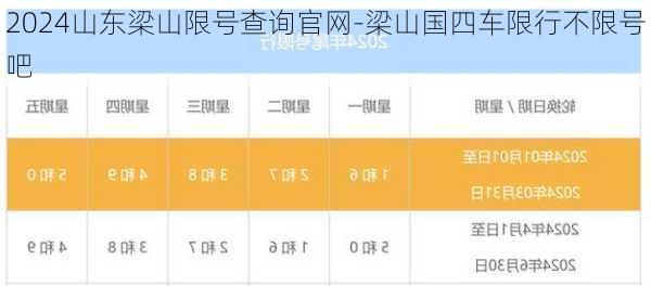 2024山东梁山限号查询官网-梁山国四车限行不限号吧