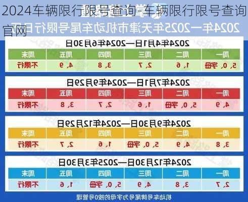 2024车辆限行限号查询-车辆限行限号查询官网