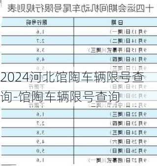 2024河北馆陶车辆限号查询-馆陶车辆限号查询