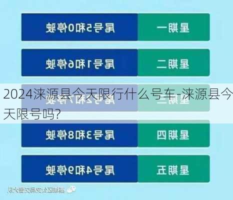 2024涞源县今天限行什么号车-涞源县今天限号吗?