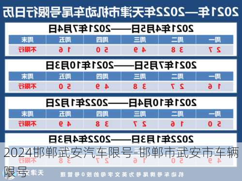 2024邯郸武安汽车限号-邯郸市武安市车辆限号