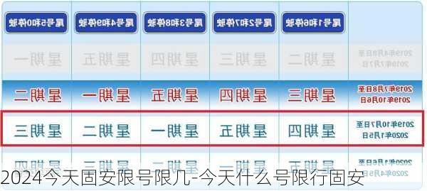 2024今天固安限号限几-今天什么号限行固安