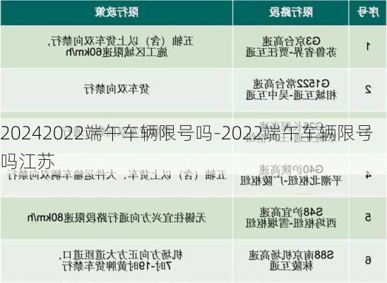 20242022端午车辆限号吗-2022端午车辆限号吗江苏