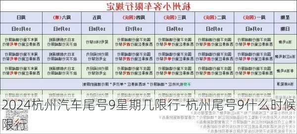 2024杭州汽车尾号9星期几限行-杭州尾号9什么时候限行