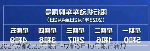 2024成都6.25号限行-成都6月10号限行新规