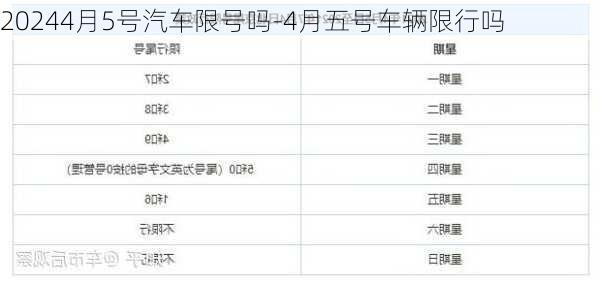 20244月5号汽车限号吗-4月五号车辆限行吗